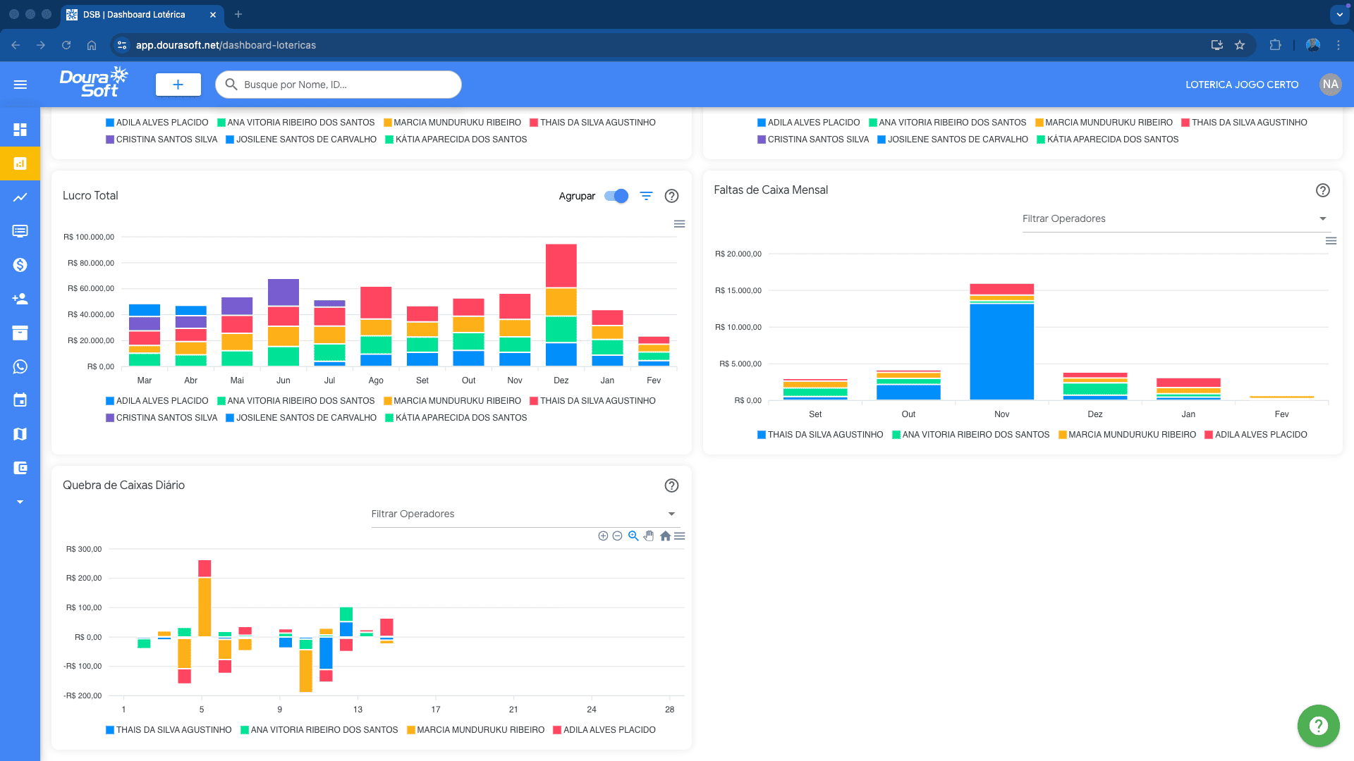 Métricas detalhadas O DouraSoft Lotéricas