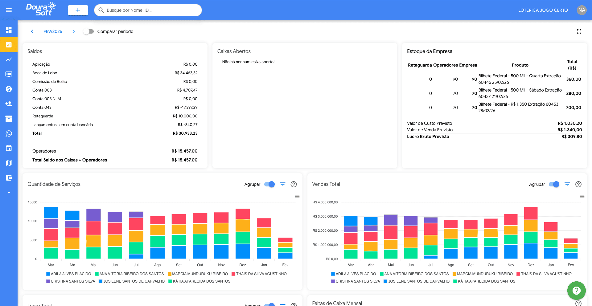 Metas e métricas O DouraSoft Lotéricas